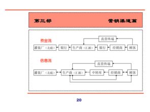 匯源集團(tuán)新產(chǎn)品營銷策劃全案 從市場洞察到銷售轉(zhuǎn)化的全方位商務(wù)咨詢策略