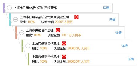 上海市日用雜品公司滬西經營部 服務百姓的日用雜品中心